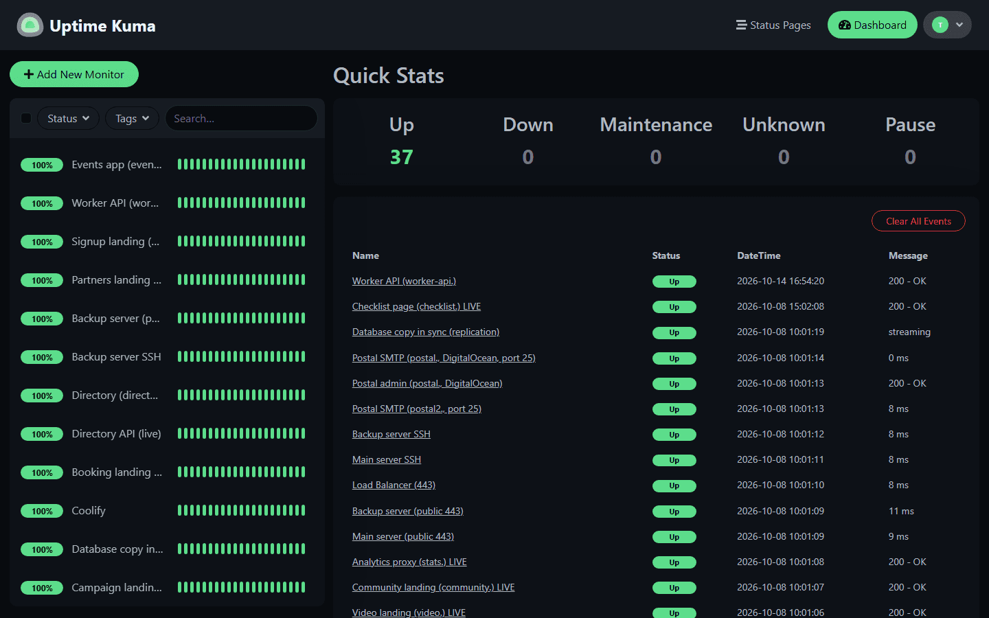 Uptime Kuma Monitoring